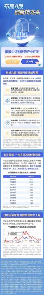 中国医药行业未来五年增长潜力_创新药如何突围