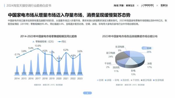 互联网购物行业未来趋势_消费者最关心的问题