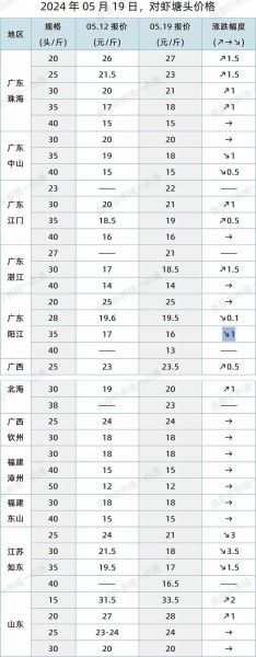 2024年虾价走势预测_养虾利润高吗