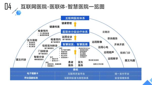互联网医院如何获客_互联网医疗运营怎么做