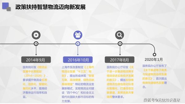 互联网物流发展趋势_智慧物流如何落地