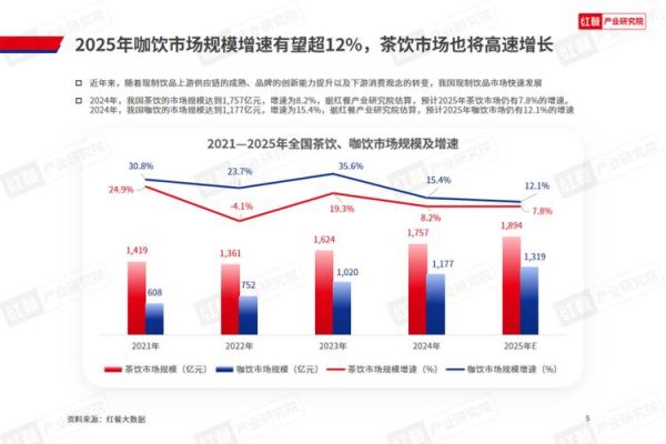 奶茶饮品行业市场现状_2024年还能赚钱吗
