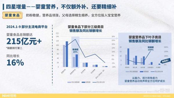 儿童行业前景怎么样_2024年值得入局吗