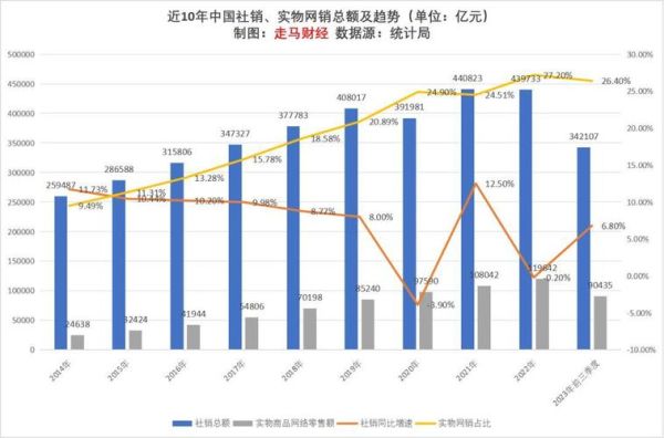 2015年电商行业趋势_移动端购物增长