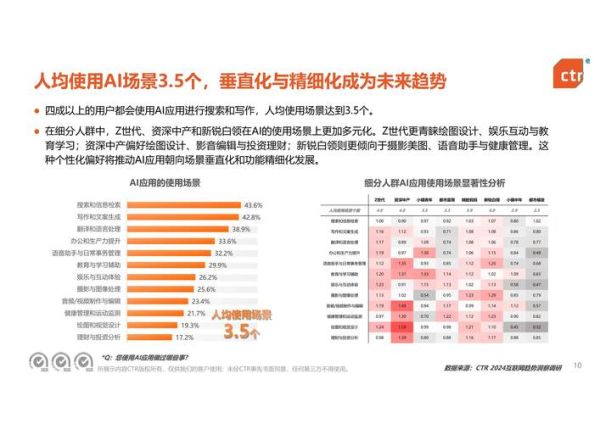 移动互联网广告现状_如何精准投放