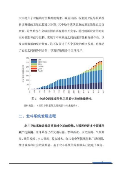北斗行业前景如何_北斗产业链投资机会