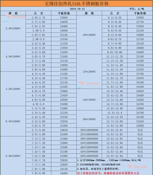 不锈钢丝网规格怎么选_丝网目数与价格关系