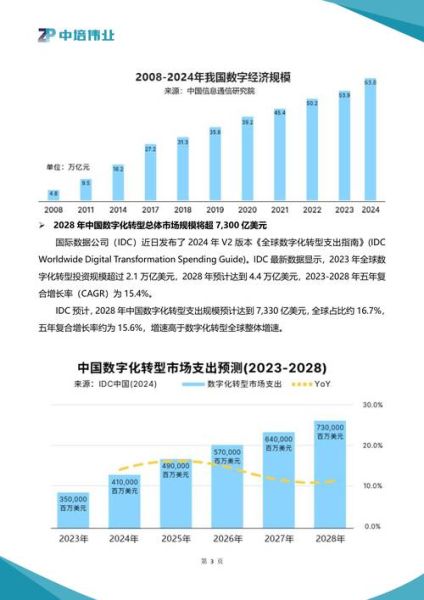 出版社未来发展趋势_如何转型数字化