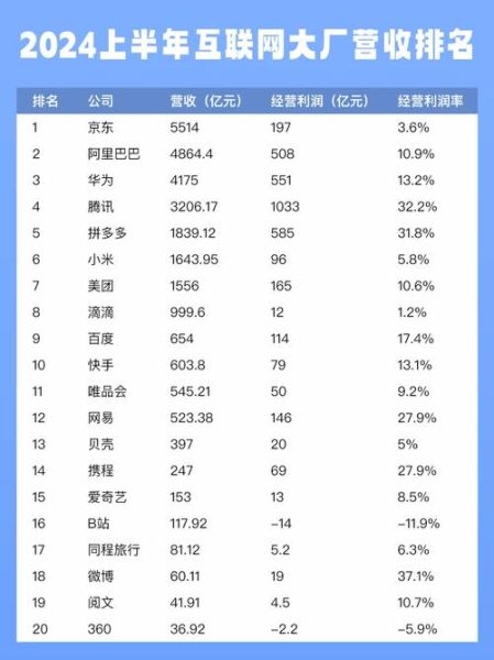 日本互联网企业营收排名_2024最新榜单