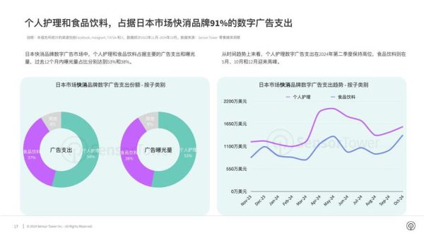 日本互联网企业营收排名_2024最新榜单