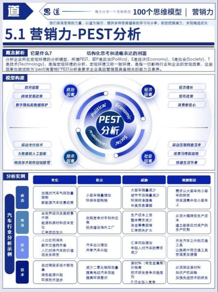 互联网行业产品pest分析怎么做_如何落地