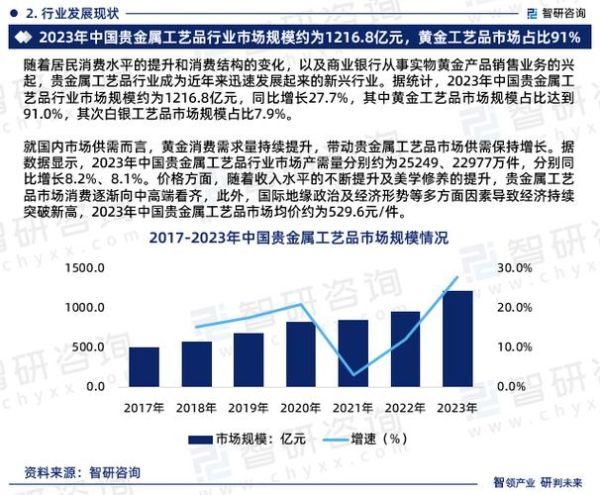 中国贵金属投资前景如何_贵金属价格走势分析
