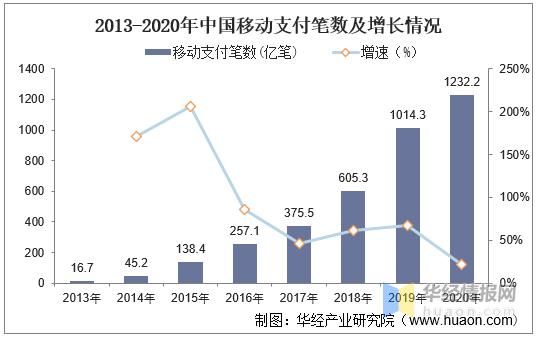 互联网支付产业发展趋势_未来五年会怎样