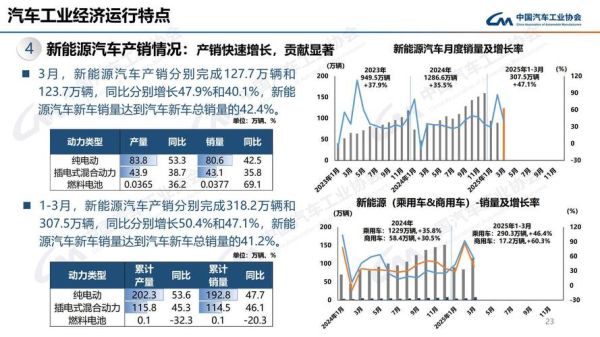 2014年汽车销量下滑原因_2014年SUV市场为何逆势增长