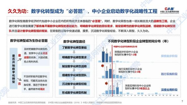 互联网产业政策有哪些_如何影响中小企业