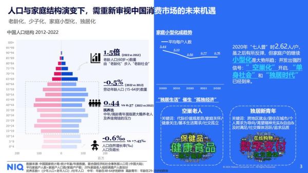 中国乳业市场现状如何_未来五年增长潜力在哪