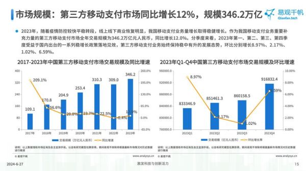 支付金融前景如何_支付行业未来趋势
