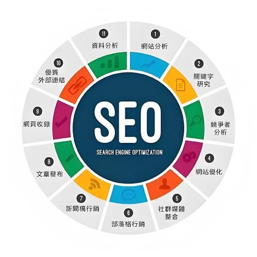 移动端网站如何优化_手机端SEO怎么做