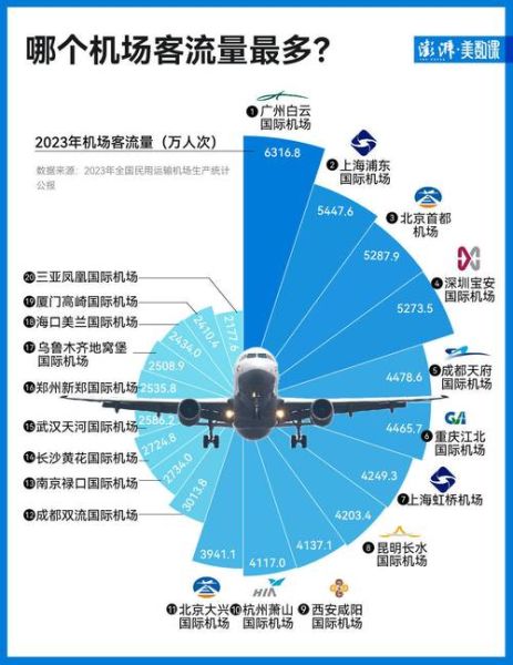 航空物流行业发展趋势_航空货运时效如何提升