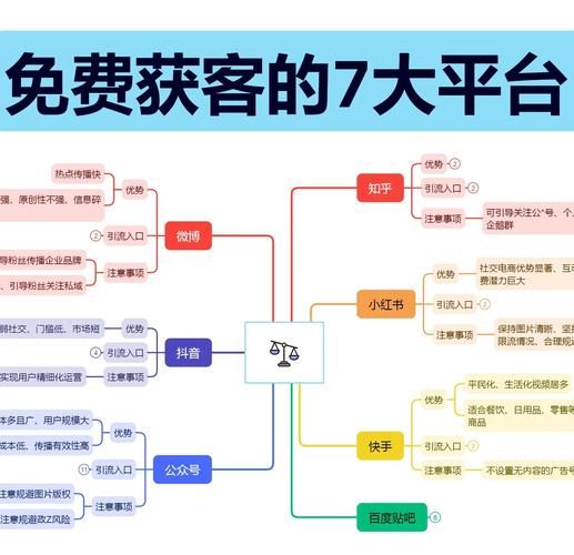 互联网企业如何获客_私域流量怎么搭建