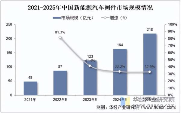 中国汽车产业未来趋势_新能源汽车市场前景