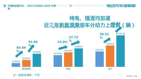 中国汽车产业未来趋势_新能源汽车市场前景