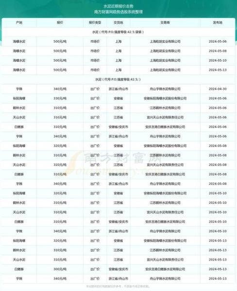 湖州槐坎南方水泥有限公司怎么样_水泥价格多少钱一吨