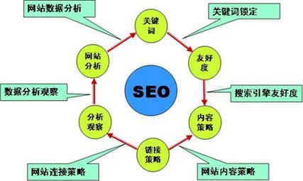 如何应对搜索引擎算法更新_网站SEO优化策略