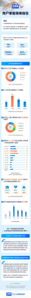 互联网保险用户画像是什么_年轻人怎么买保险最划算