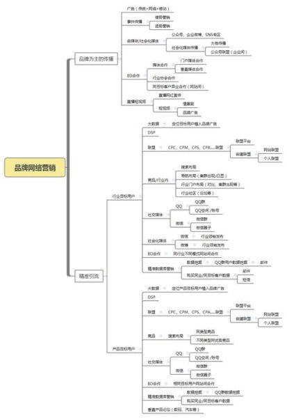 移动互联网成本结构有哪些_如何降低流量成本