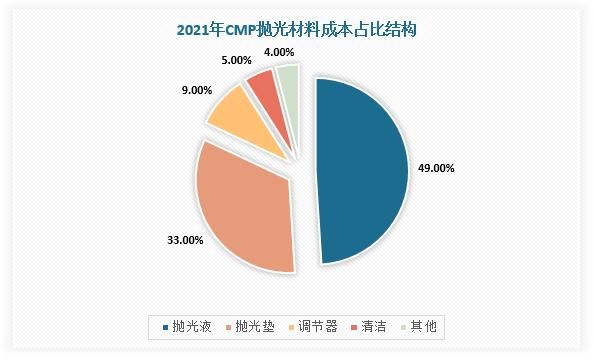 抛光垫市场未来五年如何_抛光垫行业前景怎么样