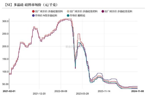 单晶硅价格走势_单晶硅片未来五年需求预测