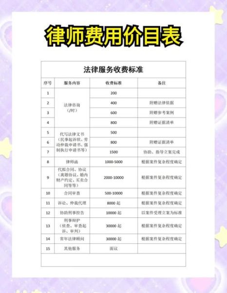 律师怎么选_律师收费标准是多少