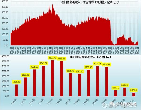 澳门博彩业未来趋势_澳门经济多元化靠什么