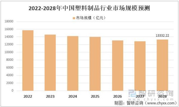 塑料包装制品有哪些环保替代方案_塑料包装制品行业未来发展趋势