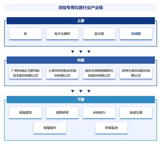 仪器研发前景怎么样_仪器研发行业未来趋势