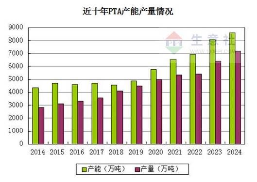 pta前景怎么样_2024年还能投资吗