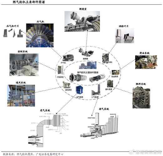 燃气轮机未来发展趋势_燃气轮机就业前景怎么样