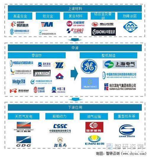 燃气轮机未来发展趋势_燃气轮机就业前景怎么样