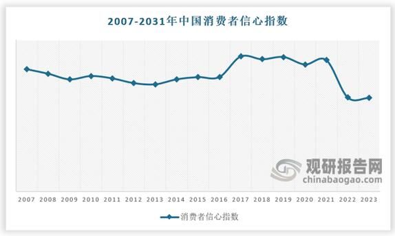 中国消费市场前景如何_未来十年增长动力在哪