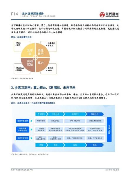 互联网行业投资前景怎么样_2024年值得关注的细分赛道