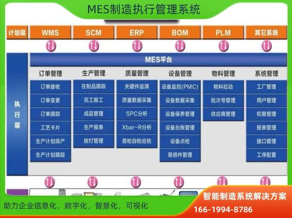 mes系统未来五年发展趋势_mes系统值得投资吗