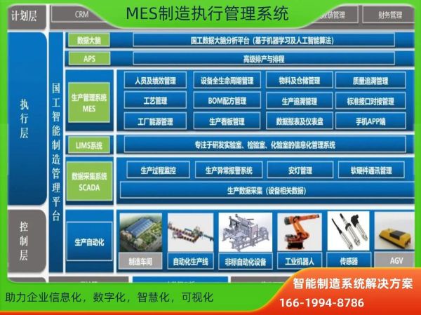 mes系统未来五年发展趋势_mes系统值得投资吗