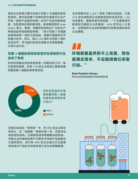 制药行业未来十年发展趋势_生物制药投资前景如何