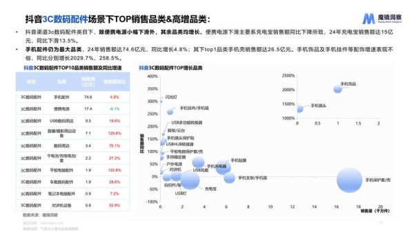 卖家电前景怎么样_2024年还能赚钱吗