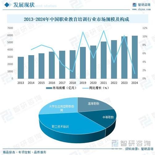 教育培训市场前景怎么样_教育培训行业未来发展趋势