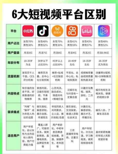 短视频平台怎么选_长视频平台有哪些