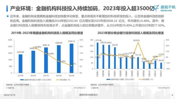 互联网金融发展趋势_2024年值得关注的5大变化