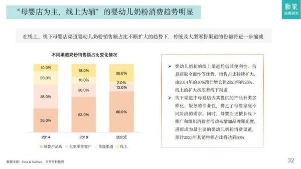 2016母婴行业趋势_母婴消费新特点