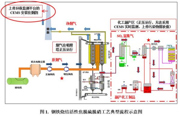 上海亚同环保有限公司怎么样_亚同环保服务范围有哪些